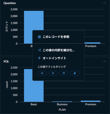 Question のドリルダウン