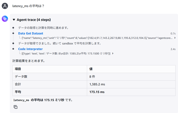 Gatewayを介した Lambda の呼び出し(権限あり)
